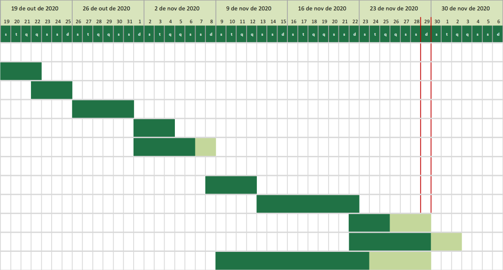 Cronograma gratuito en Excel para tus proyectos