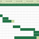 Cronograma gratuito en Excel para tus proyectos