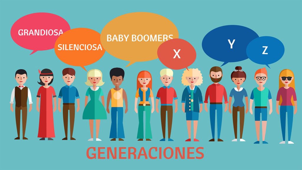 Generaciones y su Potencial Emprendedor: ¿Dónde Te Encuentras?