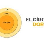 El Círculo Dorado: La Clave de Tesla y Apple para el Éxito